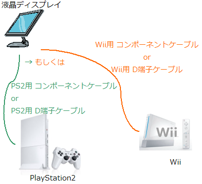 Playstation2 液晶ディスプレイ 接続方法まとめ